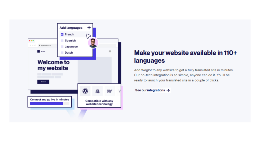 Weglot feature illustration