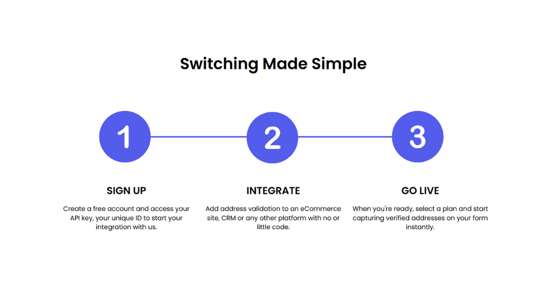 Ideal Postcards features