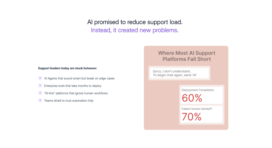 Kommunicate features