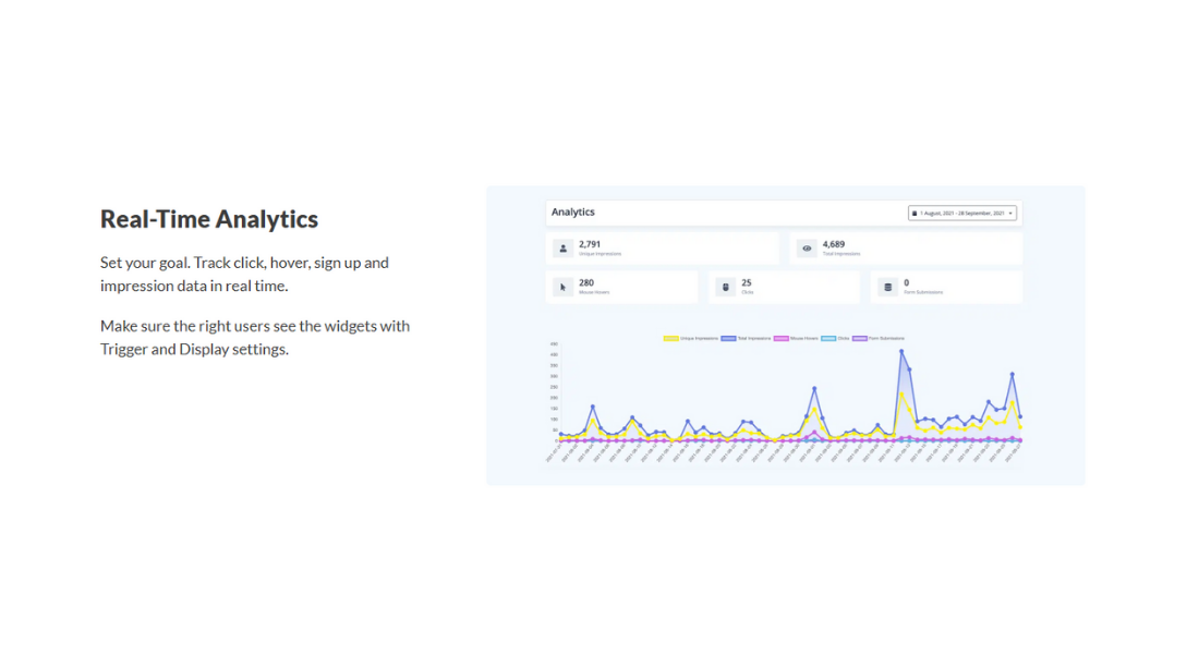 SocialProofy features
