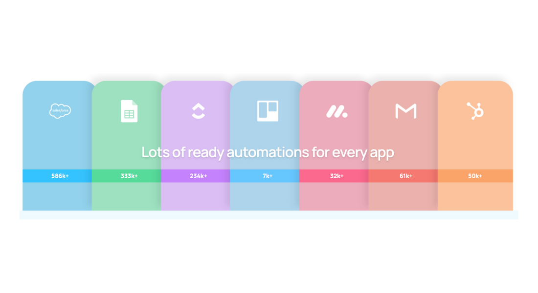 Integrately features