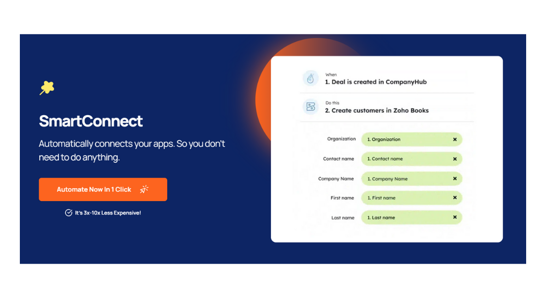 Integrately features