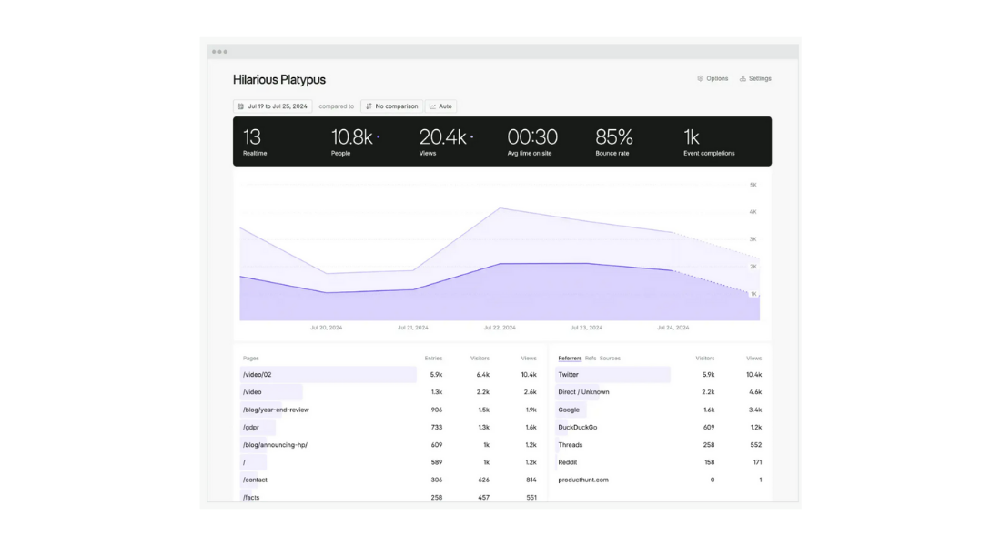 Fathom Analytics features