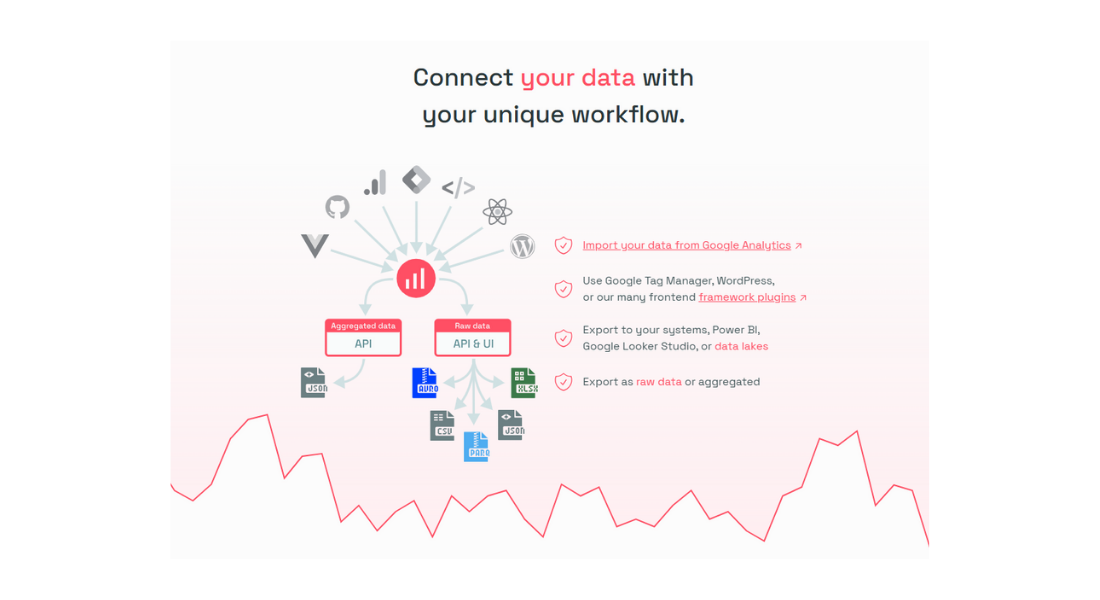 Simple Analytics features