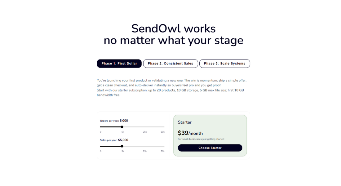 SendOwl Features