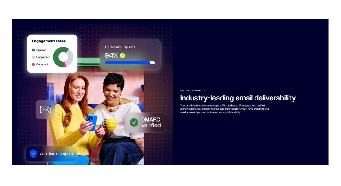 ActiveCampaign features