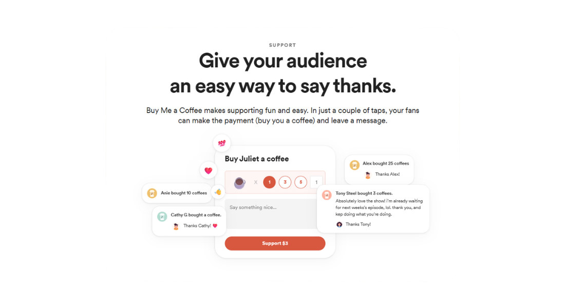 Buy Me A Coffee features