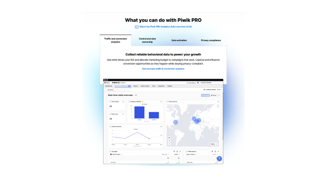 Piwik PRO features