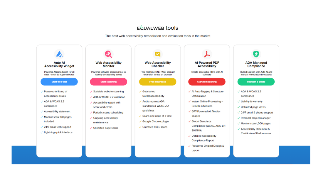 EqualWeb features