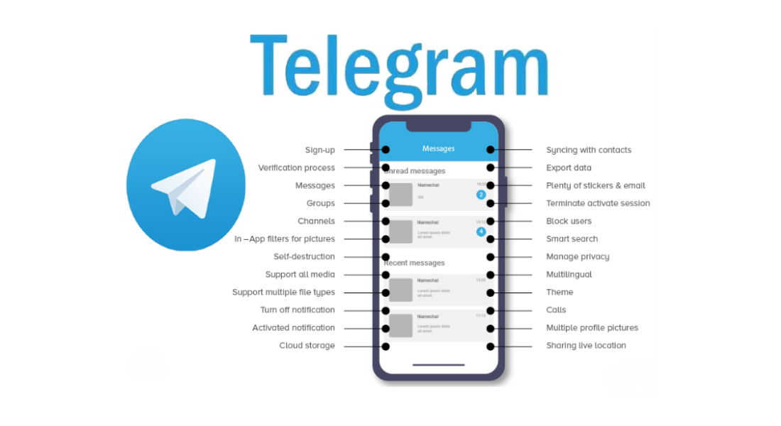 Telegram features