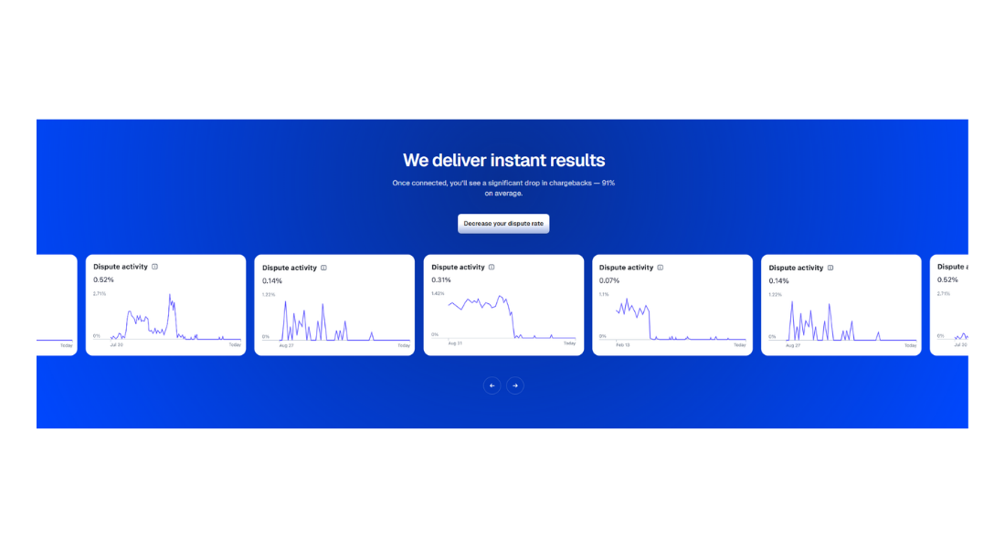 Chargeback features