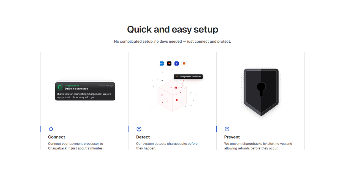 Chargeback features