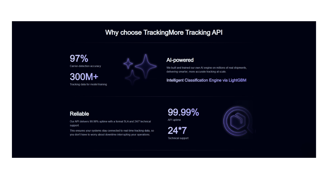 TrackingMore features