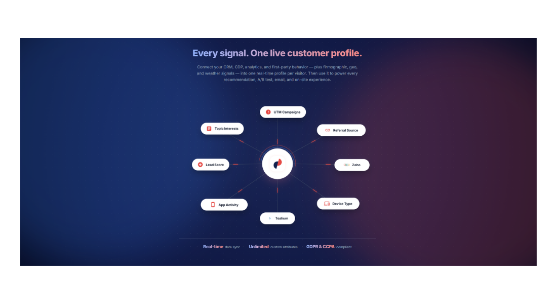 Personyze features