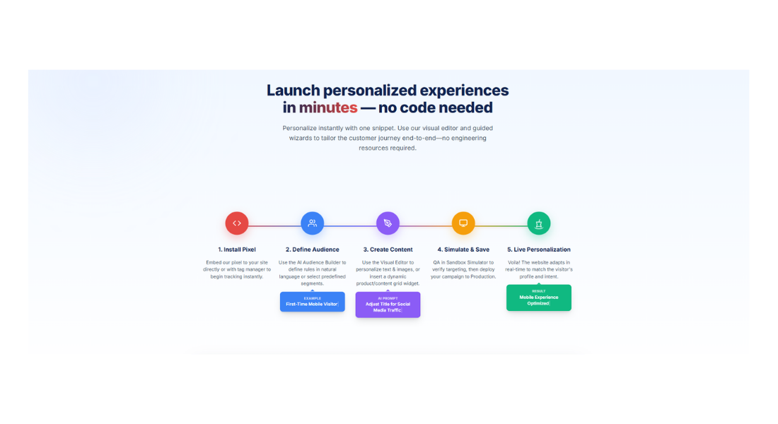 Personyze features