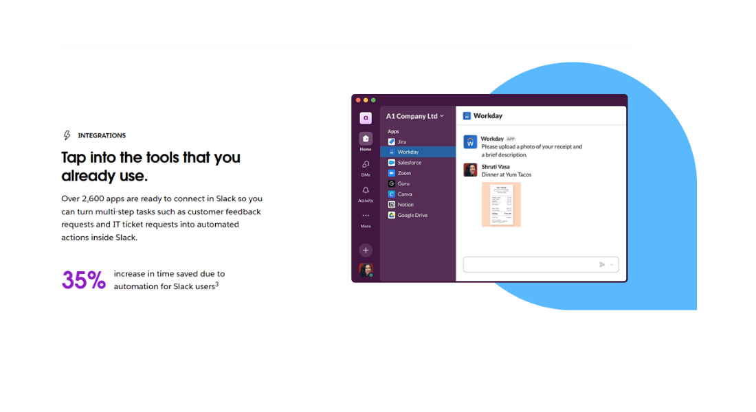 Slack features