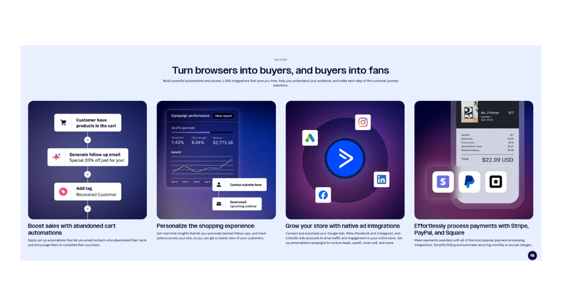 ActiveCampaign features